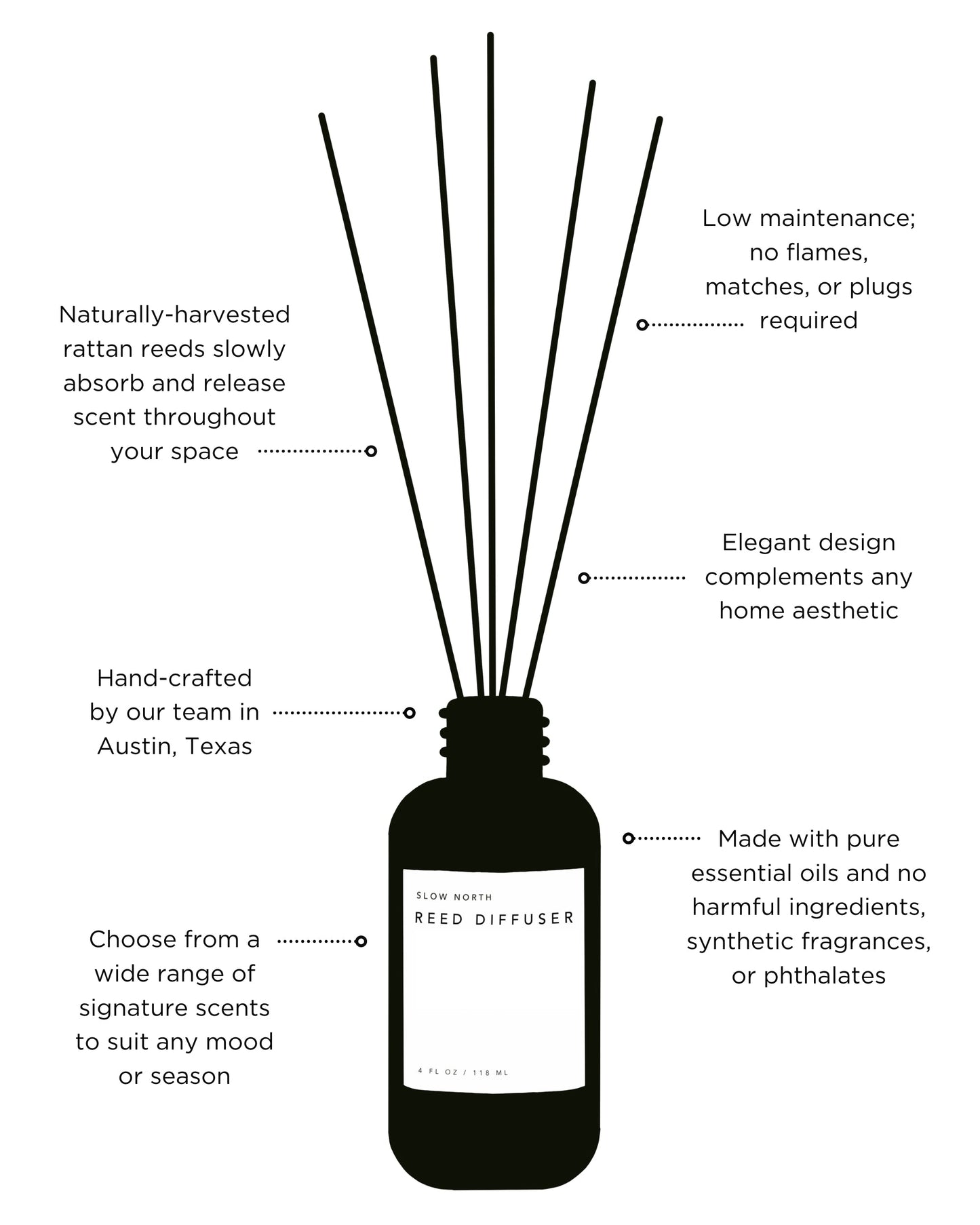 Of The Sea - Reed Diffuser